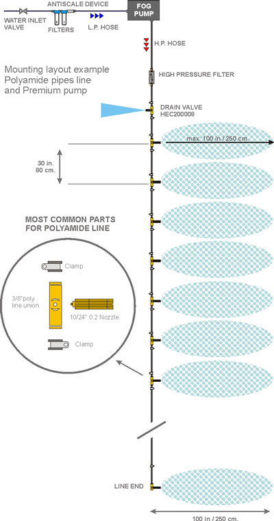 System Design Layout
